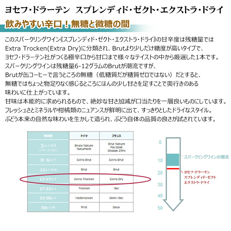 ソムリエワインアワード金賞入り！瓶内二次発酵のカヴァ＆ソムリエ