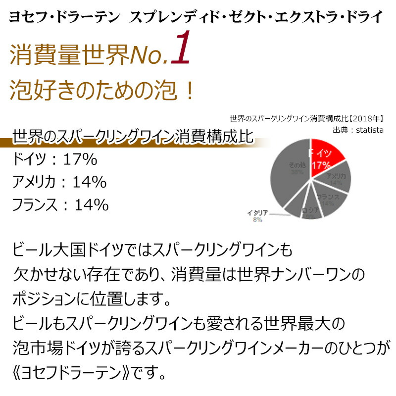 ソムリエワインアワード金賞入り！瓶内二次発酵のカヴァ＆ソムリエ